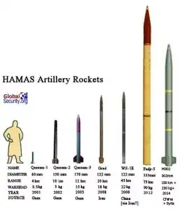 hamas_rockets