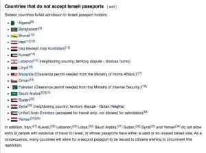 Israeli_passport