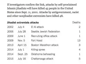terrorist_attacks_since_2001