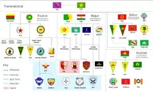 Kurdish_politics.2