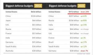 US_Defense_Budget_2021