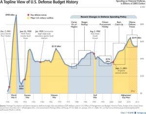 US_defense_spending