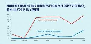 deaths_injuries_Yemen.2